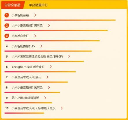 數(shù)碼達(dá)人養(yǎng)成秘笈，蘇寧煥新節(jié)悟空榜教你怎么買！