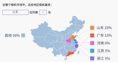 難以置信！這個手機品牌幾乎壟斷山東的假機市場！