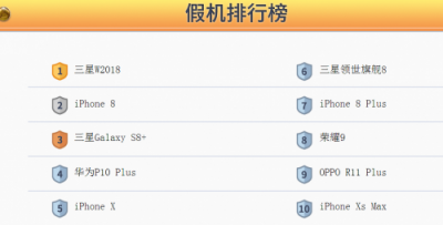 難以置信！這個手機品牌幾乎壟斷山東的假機市場！