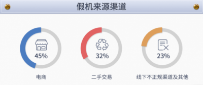 魯大師發(fā)布假機報告，廣東省假機數(shù)量位居第二！