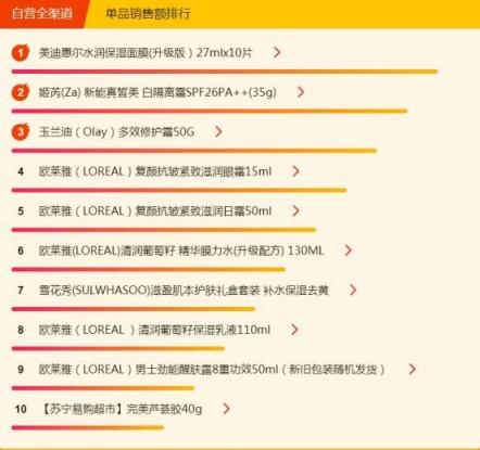 蘇寧超市315熱銷榜：全民最愛吃榴蓮，外國蝦真香