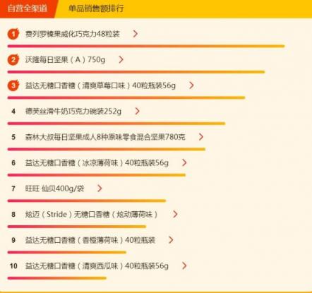 蘇寧超市315熱銷榜：全民最愛吃榴蓮，外國蝦真香