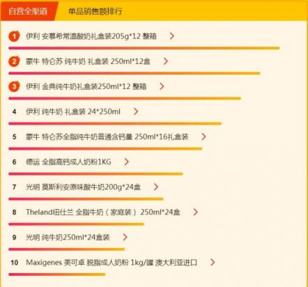 蘇寧超市315熱銷榜：全民最愛吃榴蓮，外國蝦真香