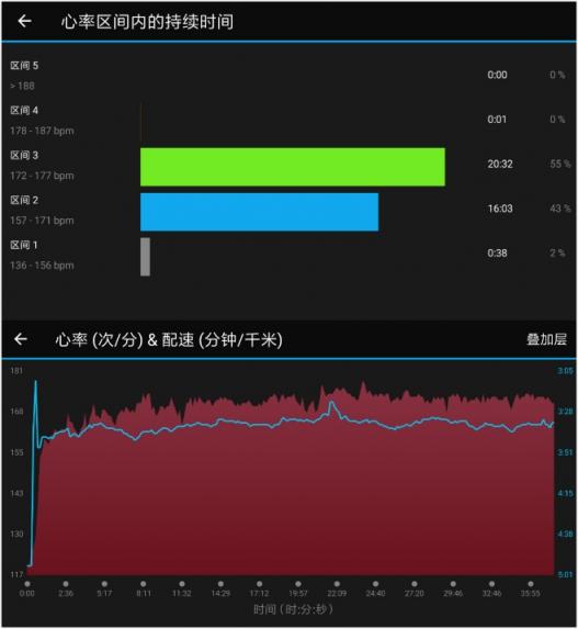 Garmin新品vivoactive 3t入門(mén)款健身腕表了解一下？
