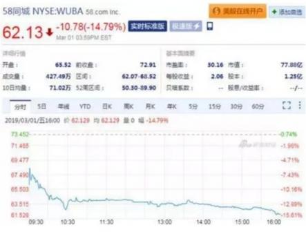 以口碑換流量的58同城，還能走多遠?