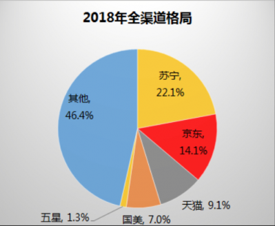 蘇寧倡導(dǎo)循環(huán)經(jīng)濟，煥新節(jié)主張為消費者省錢