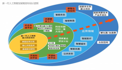 人工智能芯片發(fā)展透視：企業(yè)加大投入，政策大亮綠燈