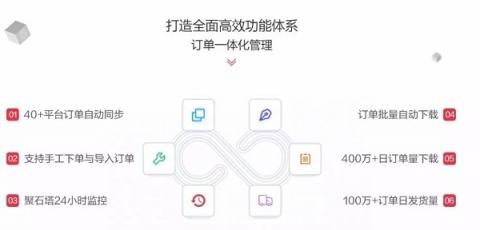 淘寶賣家訂單管理怎么做？好用的訂單管理系統(tǒng)看這里
