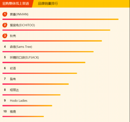 蘇寧全民煥新節(jié)悟空榜：復(fù)古風(fēng)成過(guò)去式，今年流行hiphop風(fēng)