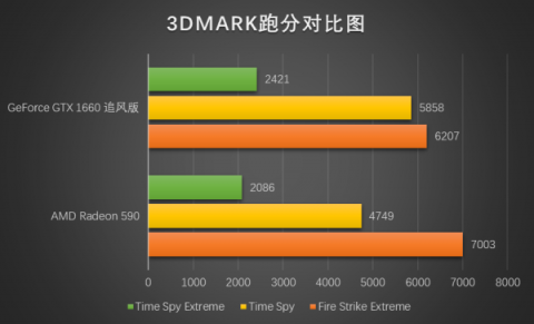 真甜品卡出現(xiàn)，耕升GTX 1660深度體驗(yàn)