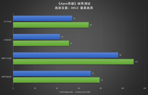 真甜品卡出現(xiàn)，耕升GTX 1660深度體驗(yàn)