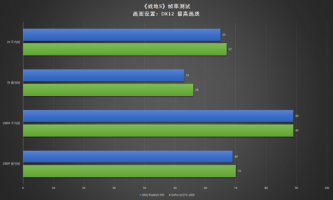 真甜品卡出現(xiàn)，耕升GTX 1660深度體驗(yàn)