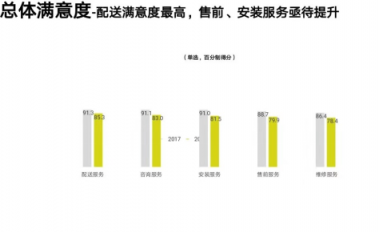 豐修榮獲2018年度消費電子行業(yè)維修服務十佳單位
