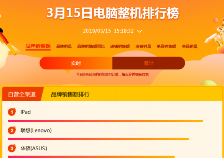 蘇寧電腦煥新節(jié)爆發(fā)，換新補(bǔ)貼最高400元