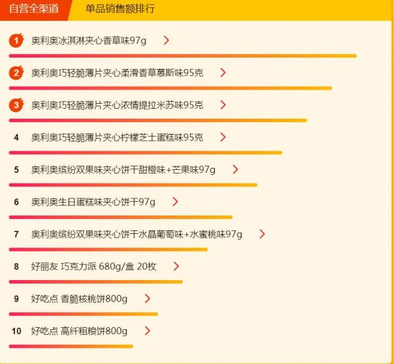 蘇寧超市煥新節(jié)：康師傅紅燒牛肉面全民最愛，達利園的粥最好喝