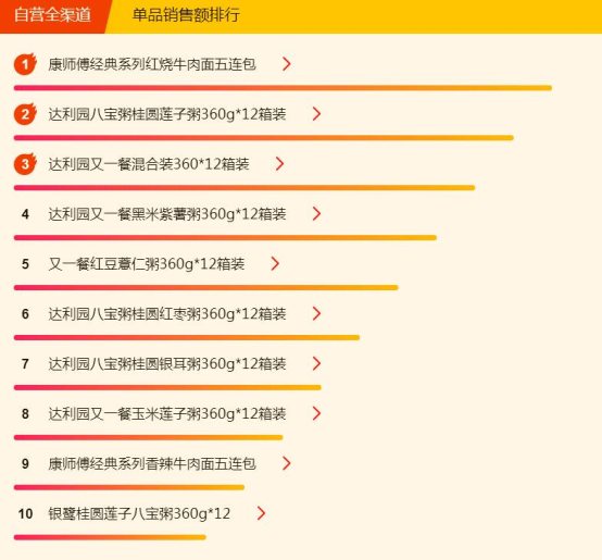 蘇寧超市煥新節(jié)：康師傅紅燒牛肉面全民最愛，達利園的粥最好喝
