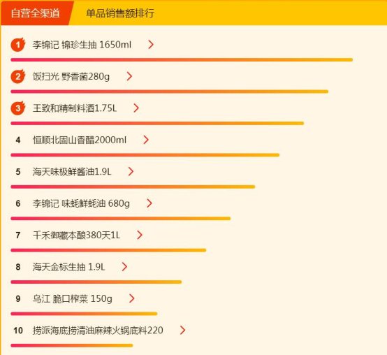 蘇寧超市煥新節(jié)：康師傅紅燒牛肉面全民最愛，達利園的粥最好喝