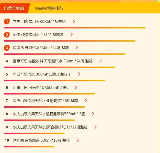 蘇寧超市煥新節(jié)：康師傅紅燒牛肉面全民最愛，達利園的粥最好喝