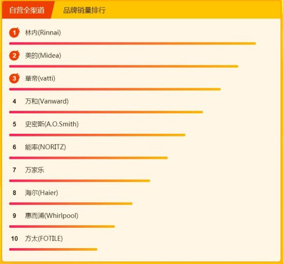 全民煥新趕上315，高品質(zhì)廚衛(wèi)電器引剁手