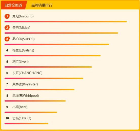 全民煥新趕上315，高品質(zhì)廚衛(wèi)電器引剁手