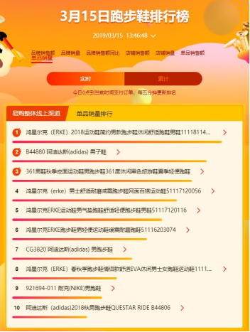 蘇寧全民煥新節(jié)悟空百貨榜：女人靠“包”治百病，男人對(duì)墨鏡情有獨(dú)鐘
