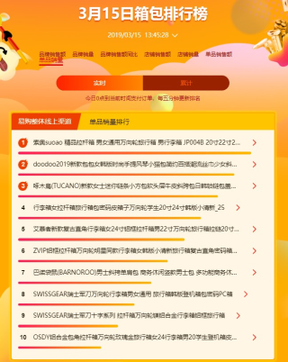 蘇寧全民煥新節(jié)悟空百貨榜：女人靠“包”治百病，男人對(duì)墨鏡情有獨(dú)鐘