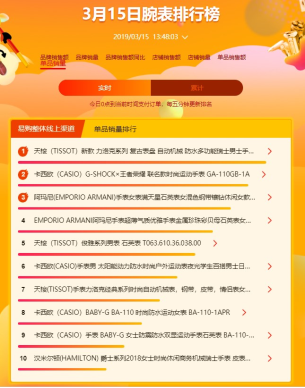 蘇寧全民煥新節(jié)悟空百貨榜：女人靠“包”治百病，男人對(duì)墨鏡情有獨(dú)鐘