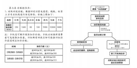 “以舊換新”弄潮兒，蘇寧315全民煥新節(jié)打造家電新增長點