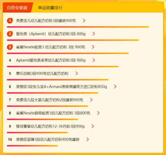 蘇寧全民煥新節(jié)悟空榜：奶粉榜美素佳兒攜手愛(ài)他美穩(wěn)坐第一梯隊(duì)