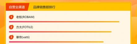 蘇寧廚衛(wèi)悟空榜：老板方太華帝的纏斗仍在繼續(xù)