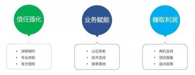 何以如此迅猛？ZStack與渠道伙伴的合作水到渠成