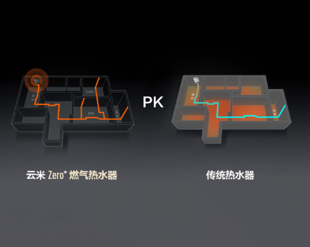 對冷暴力零容忍！云米零冷水熱水器實(shí)現(xiàn)“一秒即熱”