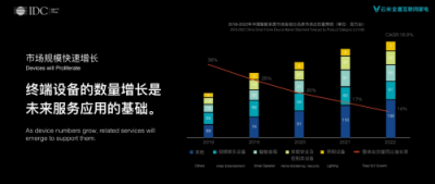 IDC發(fā)布物聯網趨勢白皮書，云米領跑智能家居爆發(fā)式增長
