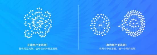 科技賦能金融，花生米富嚴(yán)把風(fēng)控關(guān)卡