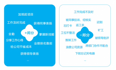 企匯邦：新員工融入團(tuán)隊(duì)難，怎么辦？