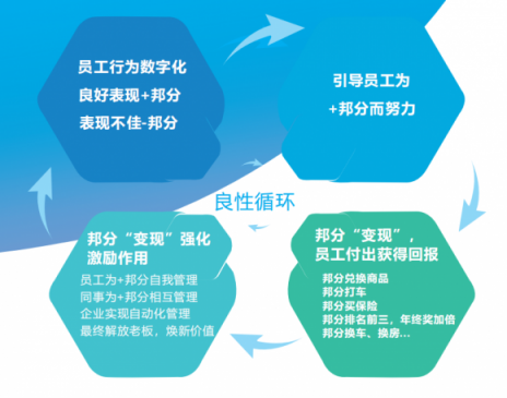企匯邦：新員工融入團(tuán)隊(duì)難，怎么辦？