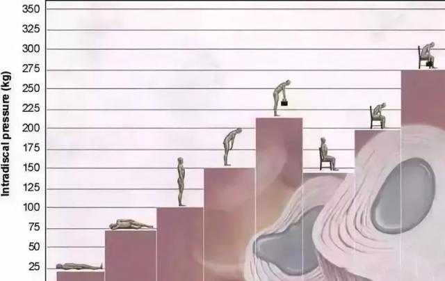 世界睡眠日：驚！為什么有的人越睡越困？