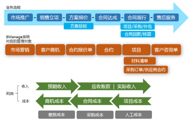 懂得選擇好用的項(xiàng)目管理軟件，您的管理能力將躍升千倍！