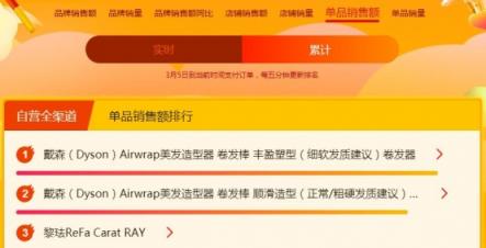 蘇寧煥新節(jié)悟空榜：戴森吹風吸塵頻成爆款，飛利浦電動牙刷火爆