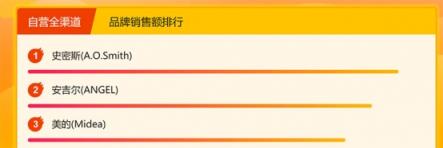 蘇寧悟空榜：洗碗機西門子登頂，創(chuàng)意廚電格蘭仕受歡迎