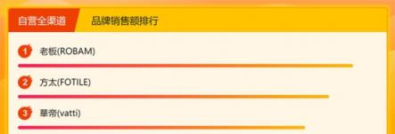 蘇寧悟空榜：洗碗機西門子登頂，創(chuàng)意廚電格蘭仕受歡迎