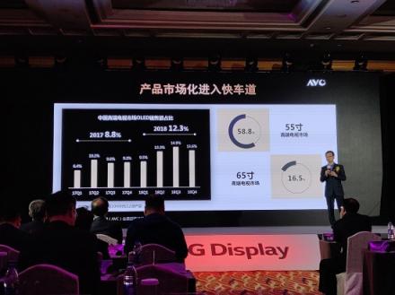 以創(chuàng)新為本，以科技立身：索尼電視引領(lǐng)中國OLED新時(shí)代