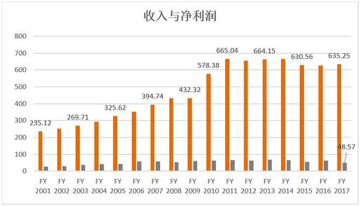 老虎證券：不光是可樂(lè)，百事公司已無(wú)處不在