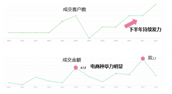 微播易：全面玩轉(zhuǎn)B站營銷，看這一篇文章就夠了