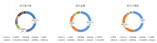 微播易：全面玩轉(zhuǎn)B站營銷，看這一篇文章就夠了
