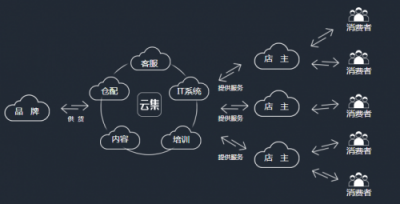 云集，讓生活更美好