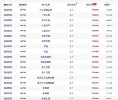 微信生態(tài)提振廣告業(yè)務 Q4財報前夜資金押寶騰訊