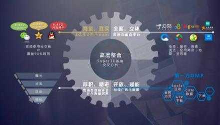 微信生態(tài)提振廣告業(yè)務 Q4財報前夜資金押寶騰訊