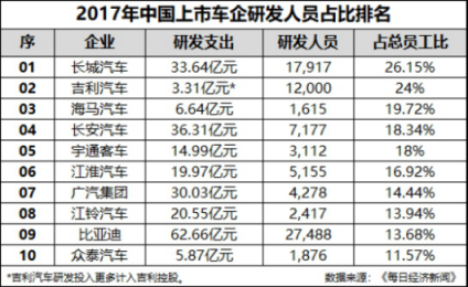 “霸榜”中國保值率排行榜，哈弗為何如此“霸道”？