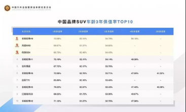 新車質(zhì)量哪家強？500萬+銷量在手哈弗底氣十足